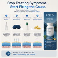 EYEMO™ Tear Film Ritual