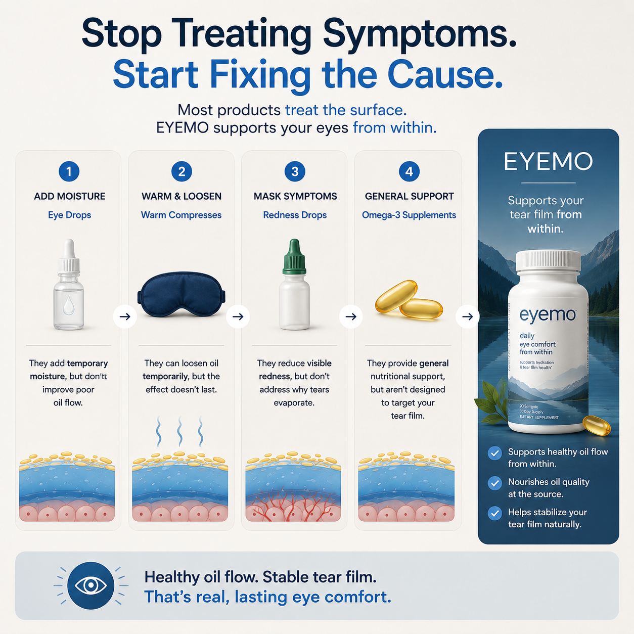 EYEMO™ Tear Film Ritual