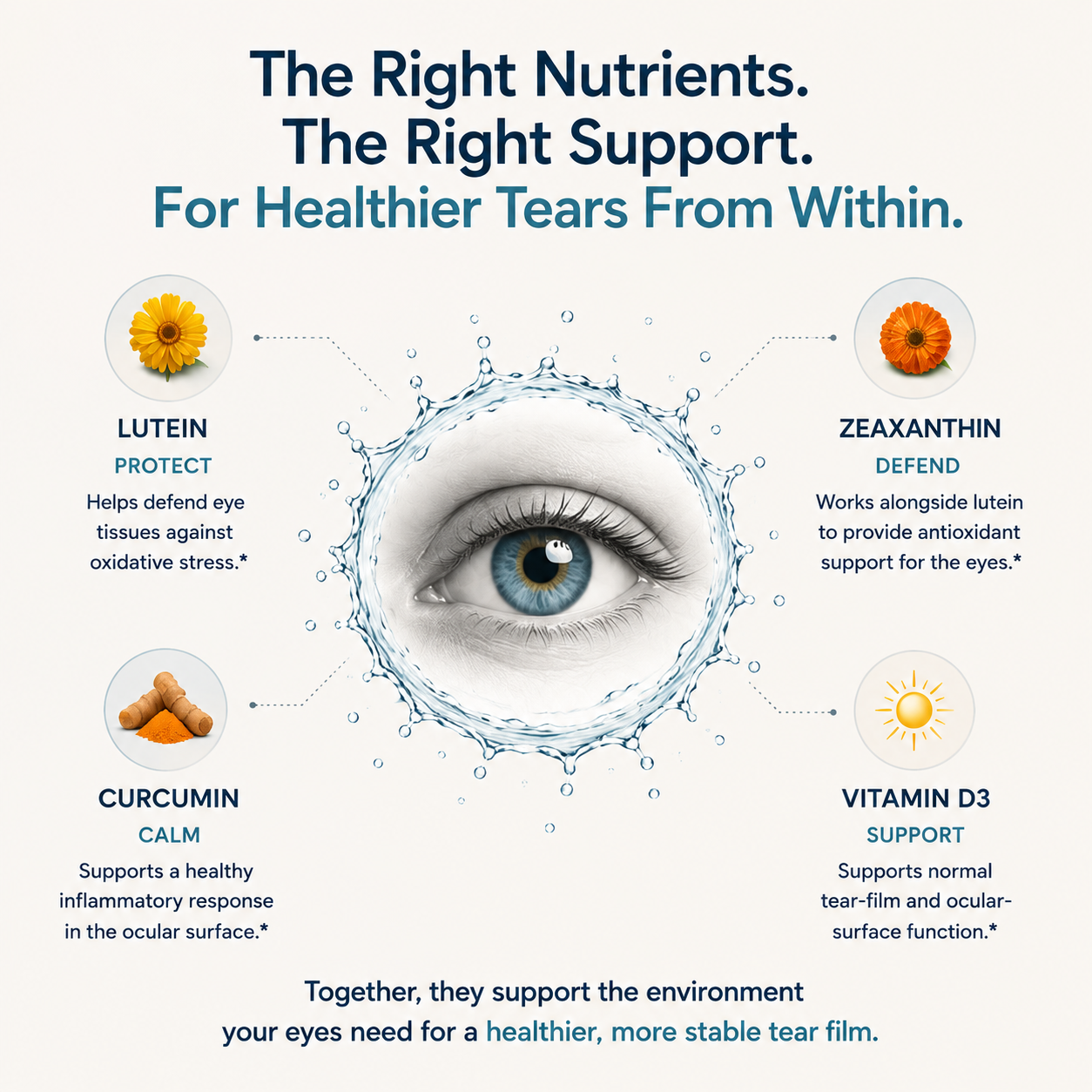 EYEMO™ Tear Film Ritual