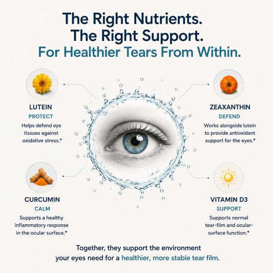 EYEMO™ Tear Film Ritual