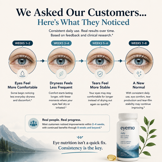 EYEMO™ Tear Film Ritual